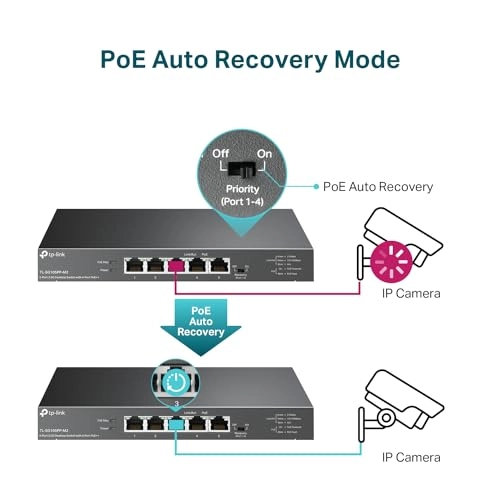 TL-SG105PP-M2 5-ports