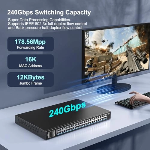 48x2.5G Ethernet - 48 Ports
