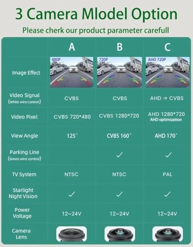 AHD 720p Fisheye Backup Camera