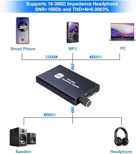 Headphone Amplifier - Two-Stage Gain Switch USB Rechargeable