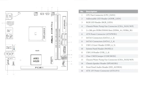 A520M-ITX/AC - Mini ITX AM4