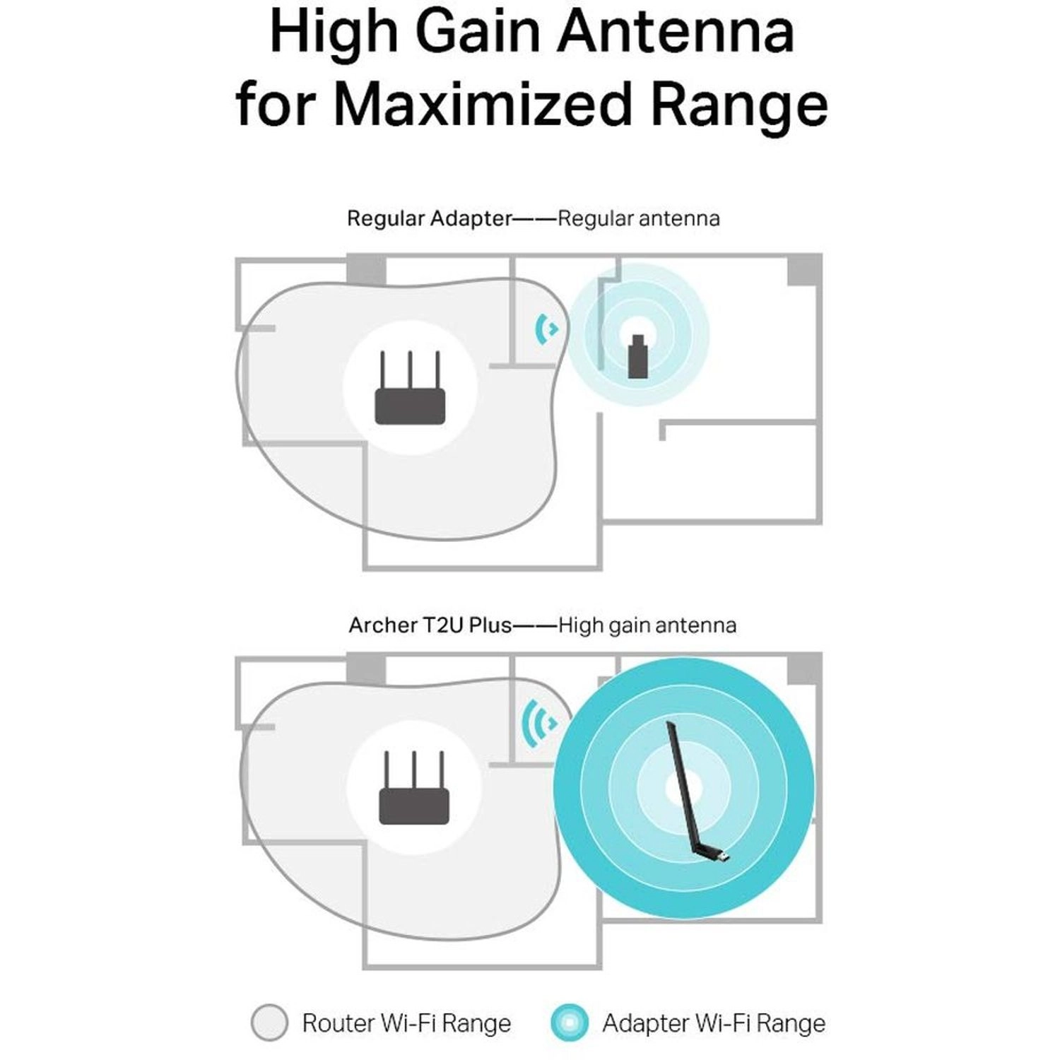 Archer T2U plus - Dual band 2.4 GHz and 5 GHz USB 2.0 Wi-Fi