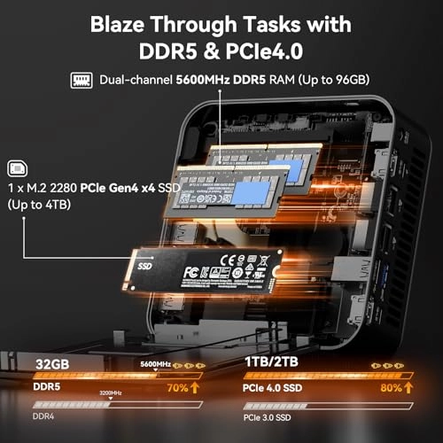 A8 Max - 32GB 2TB Ryzen 9 8945HS