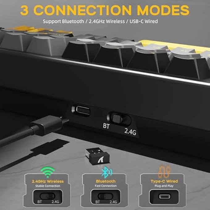 F87 - US Wired/Wireless