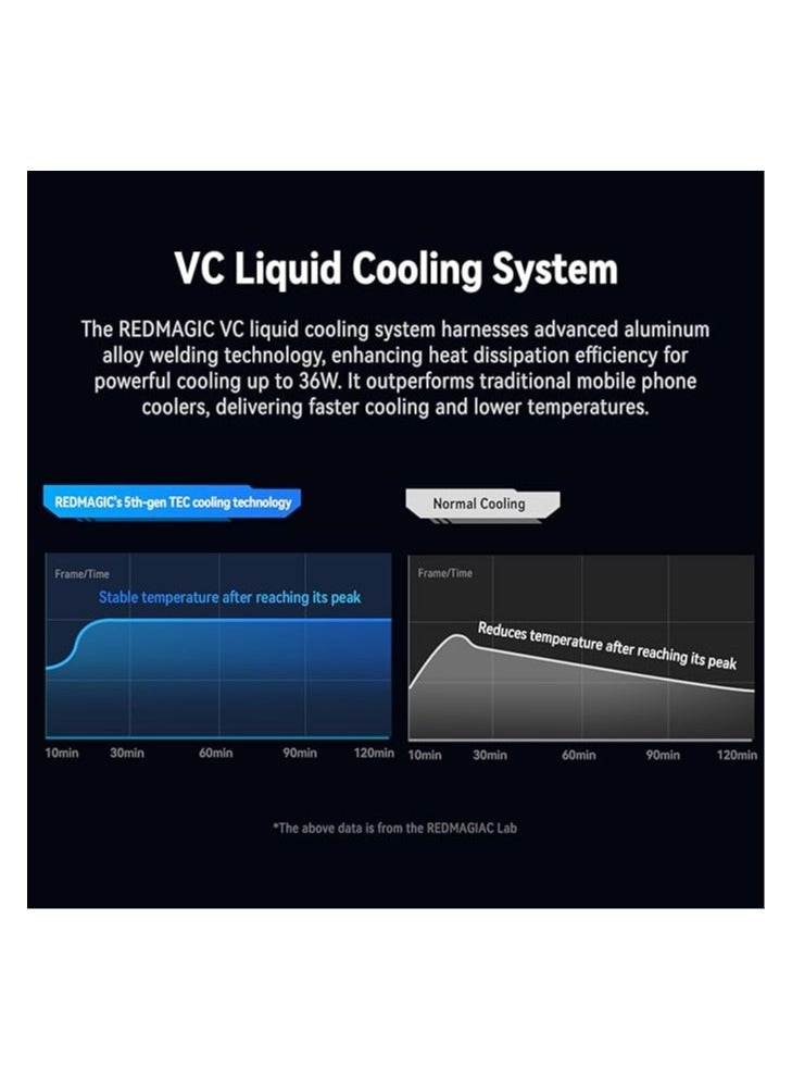 Phone Cooler 5 Pro - 36W TEC Liquid Cooling