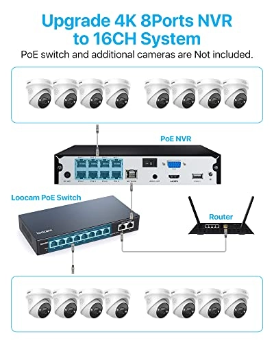 5MP PoE NVR - 8CH