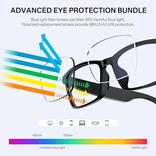 GS06S - Bluetooth Open-ear Color-changing