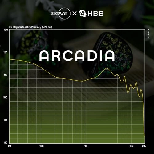 Arcadia Wired Earphone