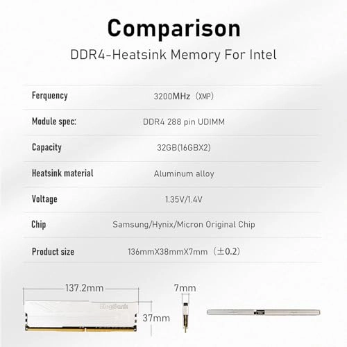 Computer Desktop Memory Ram DDR4 - 32GB(2x16GB) 3200MHZ