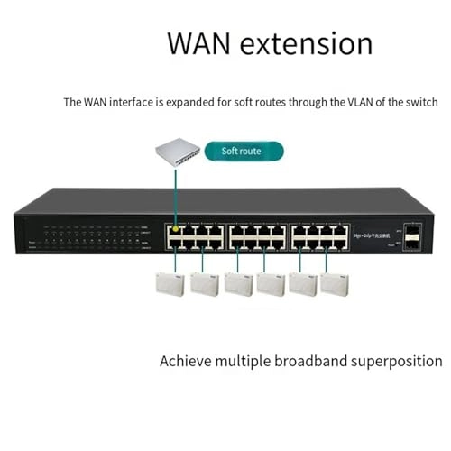 8stgwe-972787 - 24-ports
