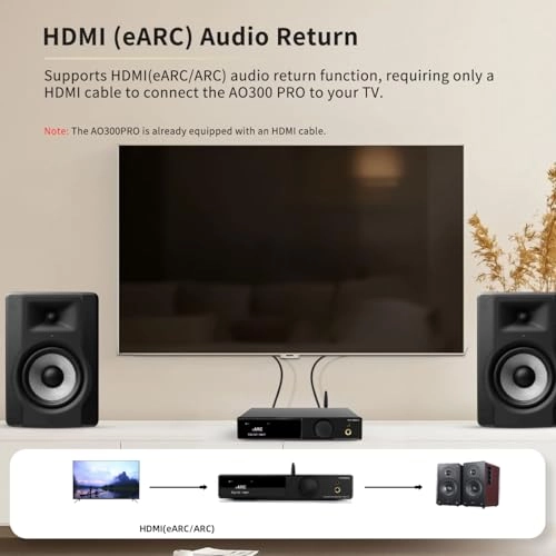 AO300 - Class D 2.1-channel 165W x 165W