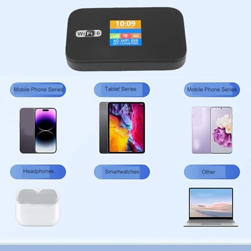 Mobile WiFi Hotspot - 4G WiFi