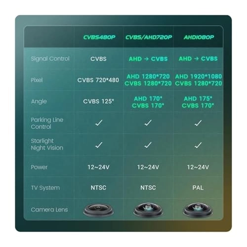 Reversing Camera - Night vision wireless 720P