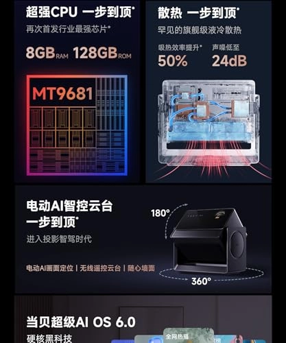 S7 Ultra Max S7-ULTRA-MAX 5800 CVIA Lm