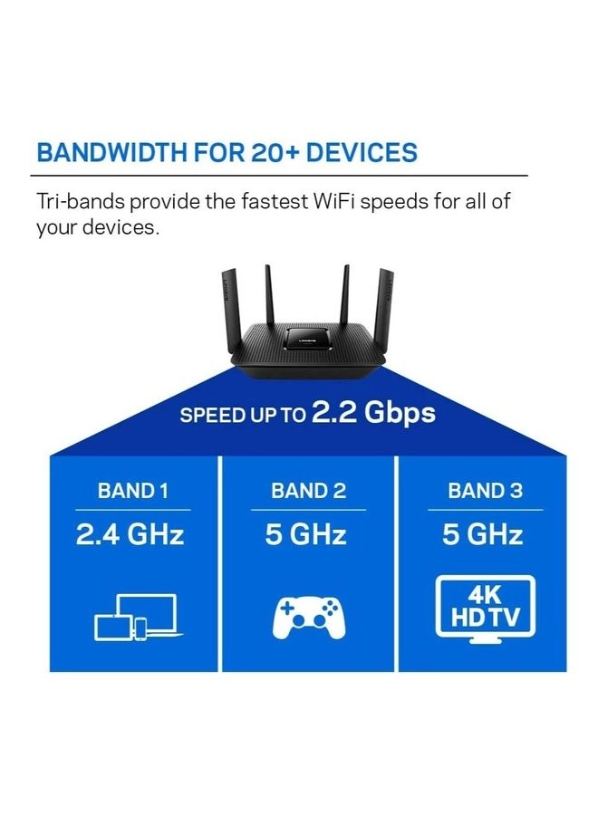 EA8300 - 2200 Mbps 802.11ac