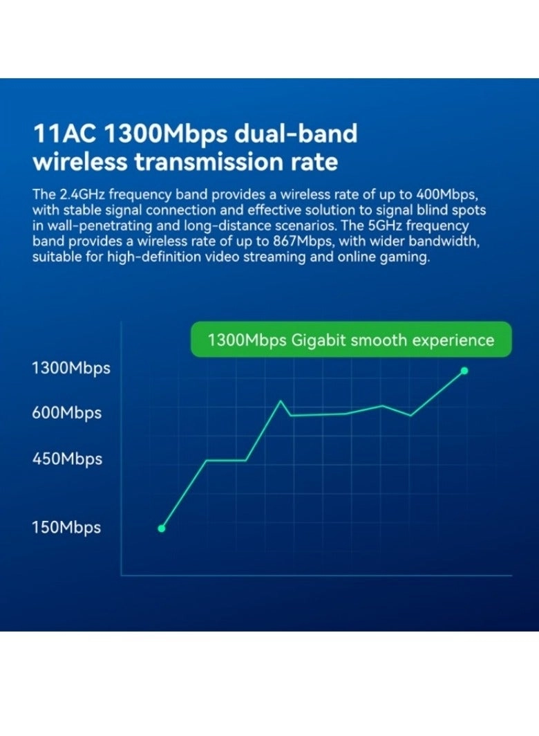 WDN1300H - Dual Band USB 3.0 Wireless