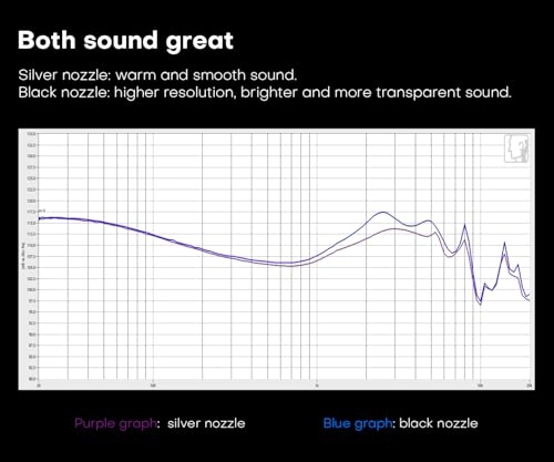 Kefine Klean Wired Earbud