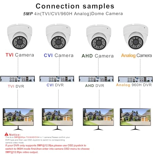 CCTV Camera 1080p