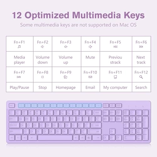 Wireless Keyboard - US Wireless