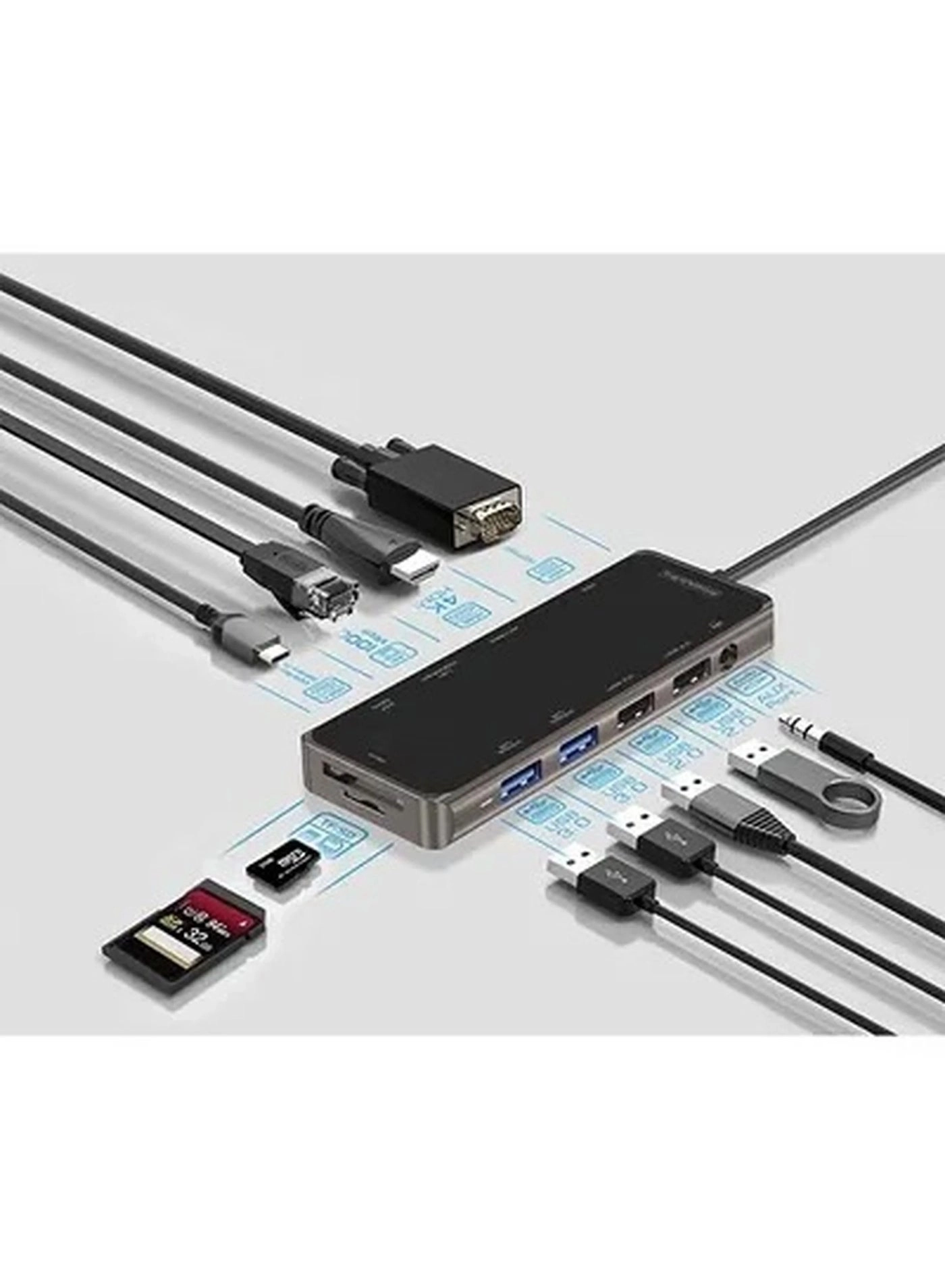 USB-C Docking station
