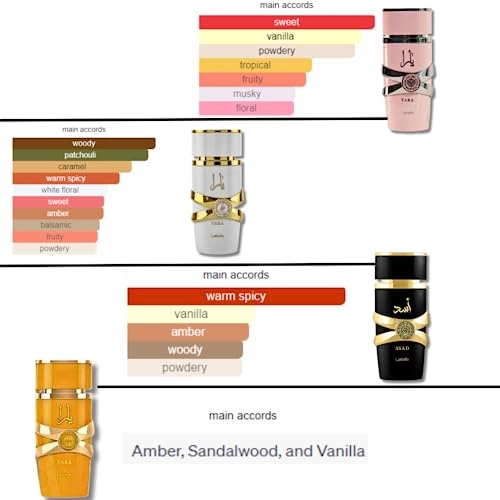 Yara + Yara Moi + Yara Tous + Asad - Eau De Parfum 4 Piece