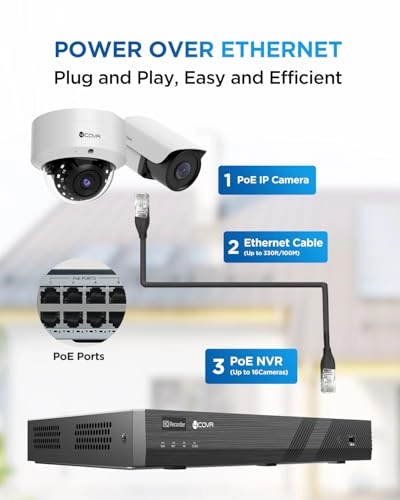 16 Channel PoE Security Camera System - 16 cameras 5MP