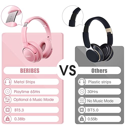 WH202A Wireless Headphone