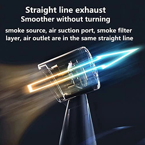 Mini Desktop Cooker Hood - 2m³/Min 19.8 cm