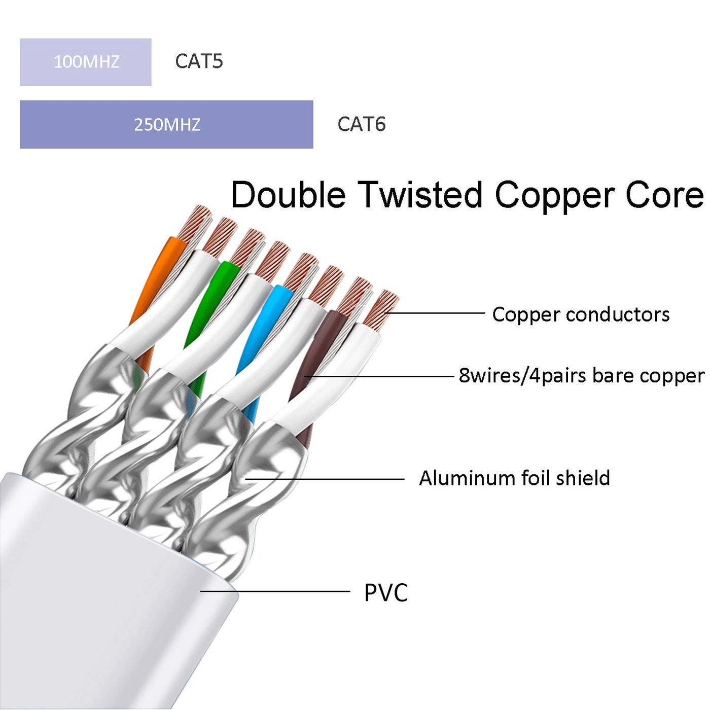 Cat6 Ethernet Patch Cable - 6 Inch Pack