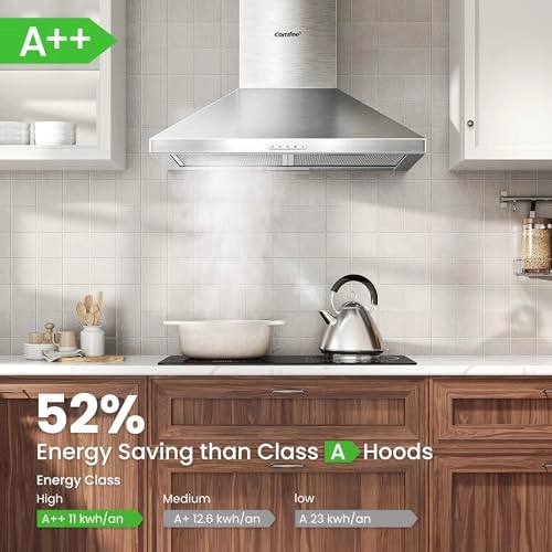 CH60A17EM12S2-UK - 400m/h 598 mm