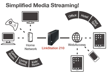 LinkStation 210 1-Bay 2TB