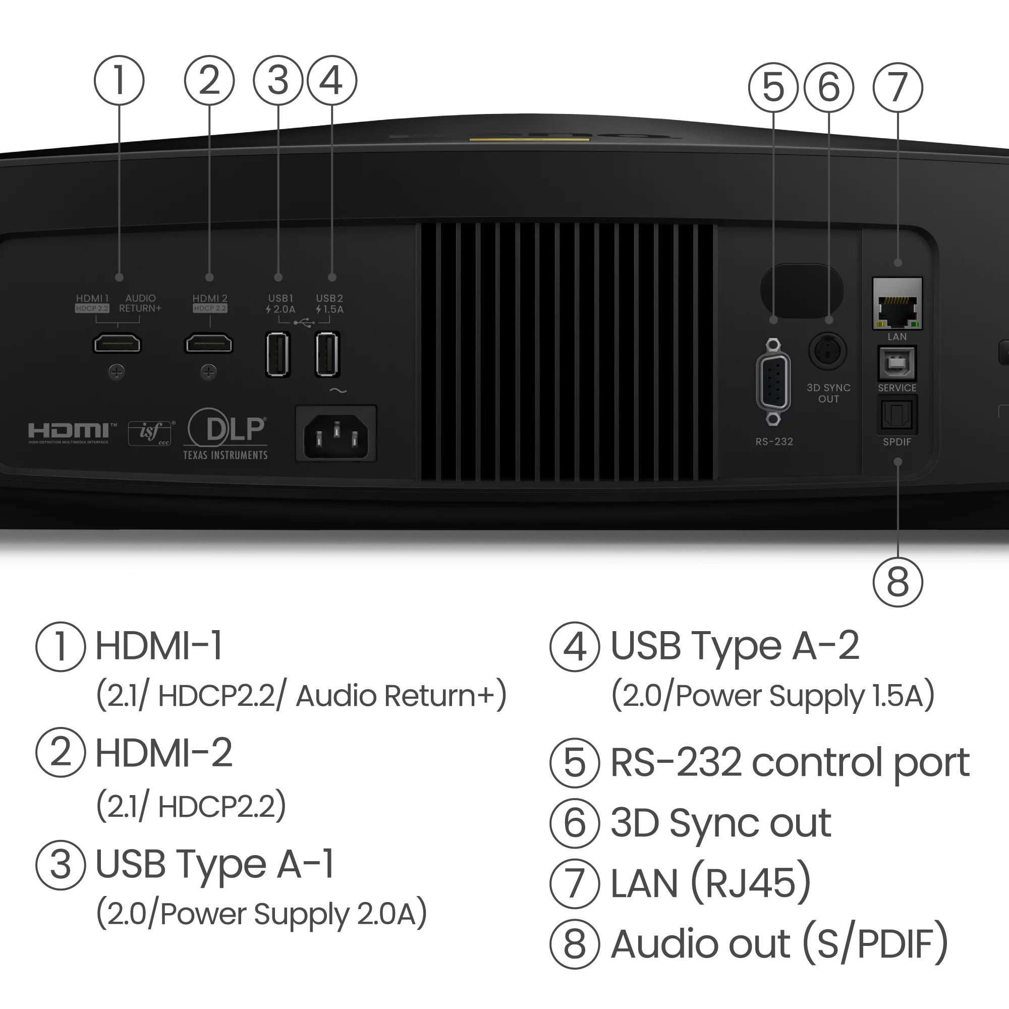 W5850 2,600 ANSI lumens