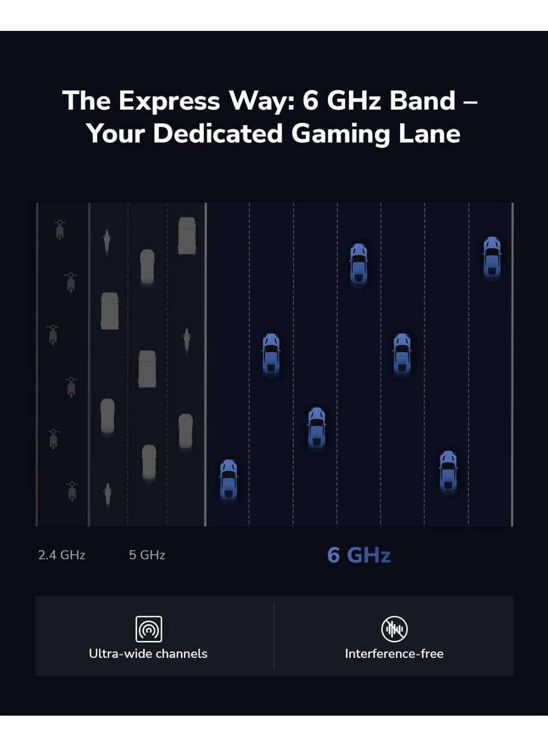 WU5400 - Tri-Band 6GHz/5GHz/2.4GHz USB 3.0 Wireless