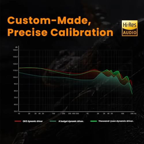 AK6-Ultra Wired Earbud