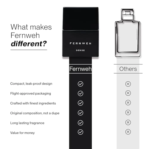 Dense Eau de Parfum 20ml
