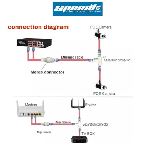 Passive PoE Injector and Splitter Kit - RJ45 DC Plug CAT5/CAT6 Compatible
