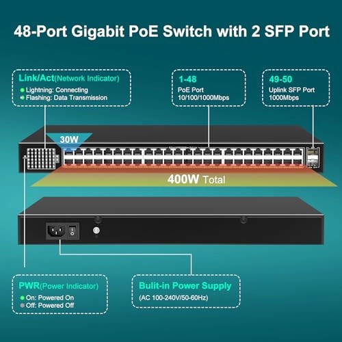50 Port | 48xPoE+400W | 2xUPLink 48-ports