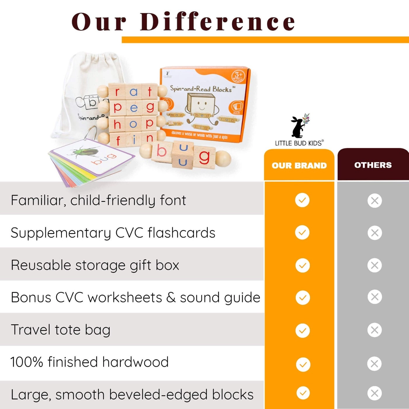 Spin-and-Read Montessori Phonetic Reading Blocks - 3 Years + 5 pieces