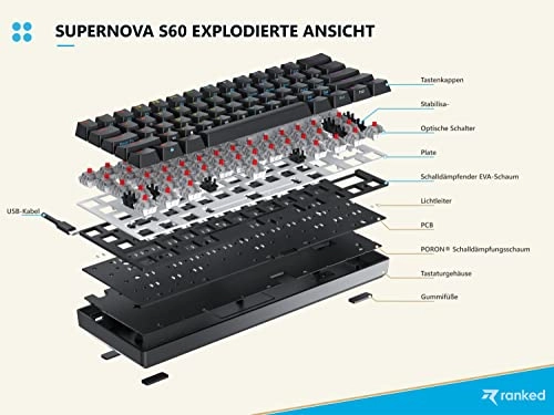 Supernova 60% - DE Wired