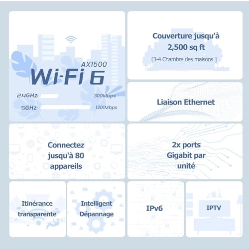 MX3 - Wi-Fi 6 2 piece(s)