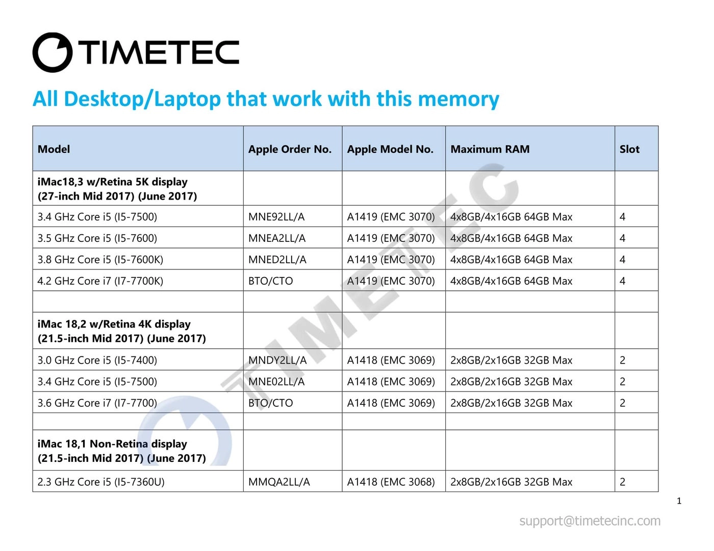 DDR4 SODIMM - 32GB 2400MHz