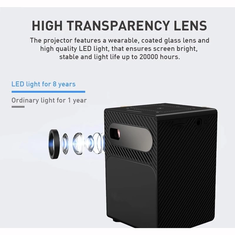 Mini Projector B0CSRF22BY 150 lumens