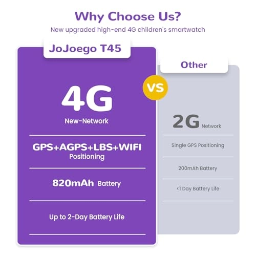 Kids Smartwatch LTE GPS