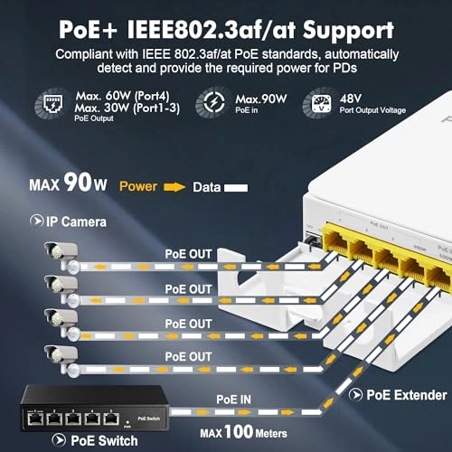 5 Port Gigabit 5-ports