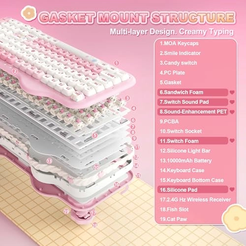 C98 - Wired/Wireless
