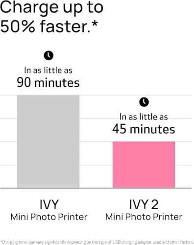Ivy 2 - 110 Sheets ZINK