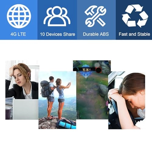 Wi-Fi Router - 3G 4G 802.11ac 150Mbps