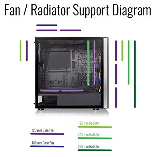 Level 20 MT - True Mid Tower