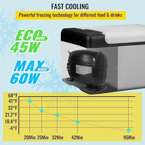 Portable Mini Freezer - 12V/24V DC 110-220V AC Compressor App Control