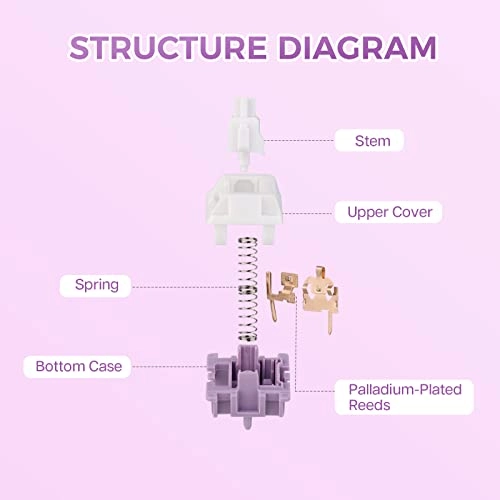 Taro Cream Milk - 35 piece(s)